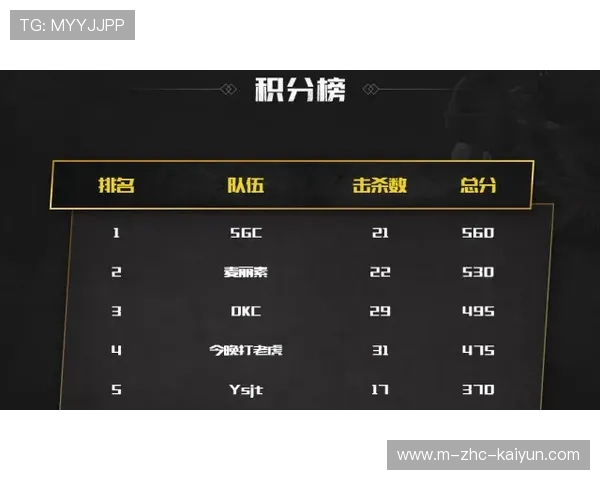 CS2小组赛预测：烟雾战术是否仍旧有效？